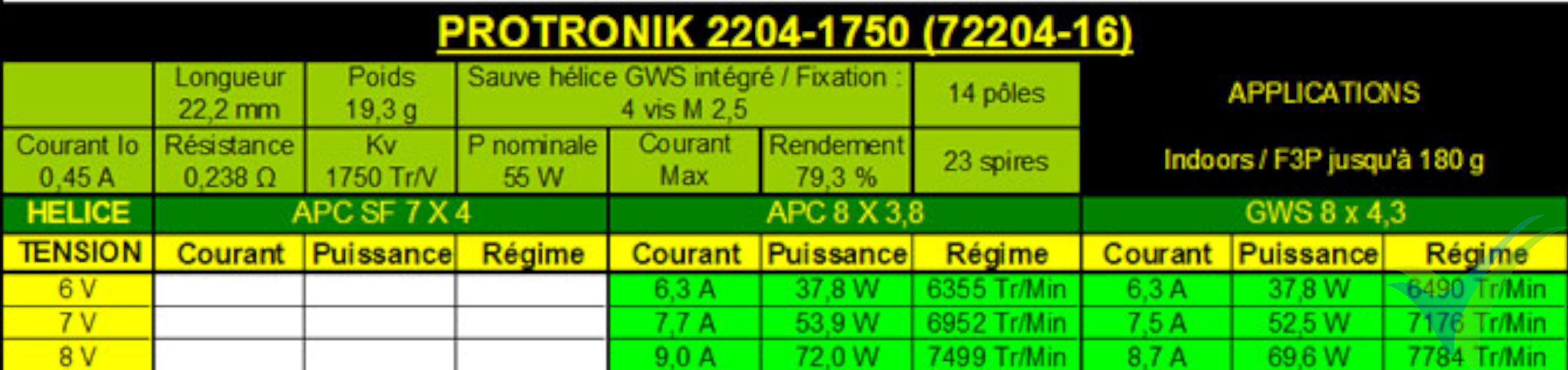 Tabla de datos técnicos del motor Pro-Tronik / Motrolfly DM 2204-1750