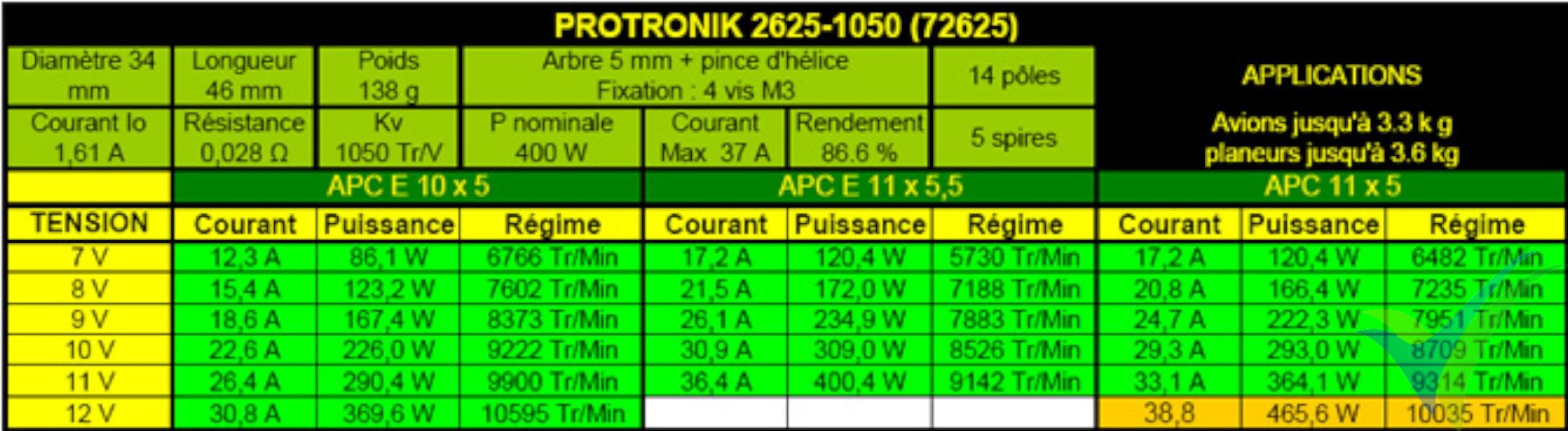 Tabla de datos técnicos del motor Pro-Tronik / Motrolfly DM 2625-1050