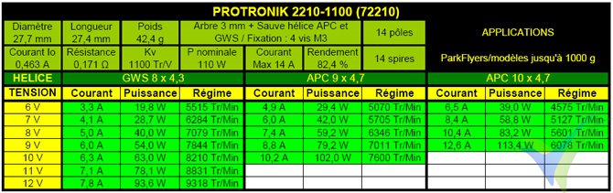 Tabla de datos técnicos del motor Pro-Tronik / Motrolfly DM 2210-1100