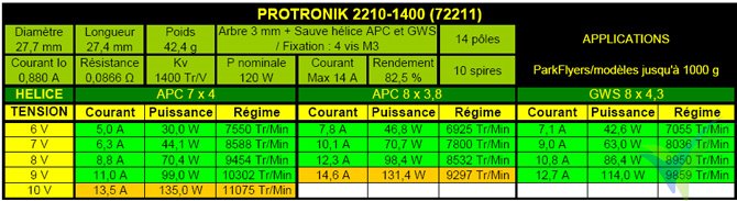 Tabla de datos técnicos del motor Pro-Tronik / Motrolfly DM 2210-1400