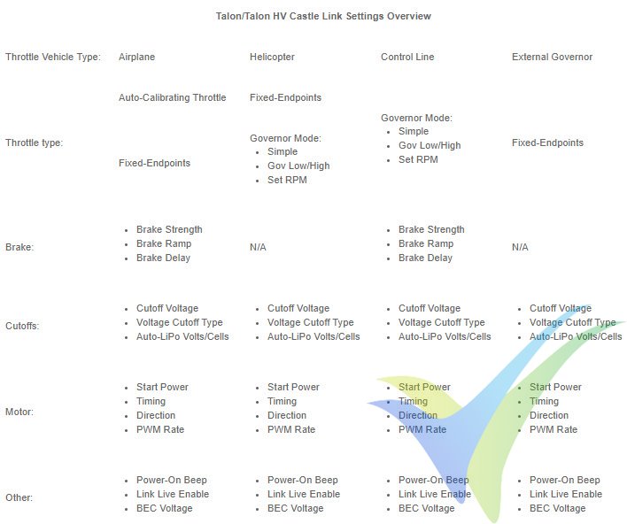Lista de opciones de configuración de variadores Castle Creations Talon, disponibles con Castle Link