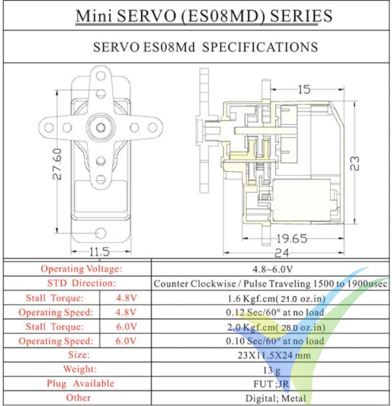 Datos técnicos del servo EMAX ES08MD II