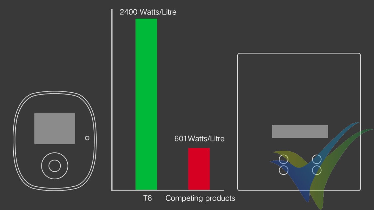 iSDT T8, excelente relación rendimiento/volumen iSDT T8, excelente relación rendimiento/volumen