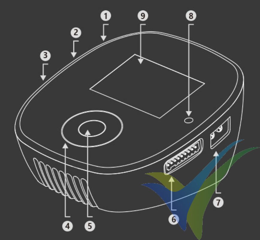 iSDT T8, descripción de funciones iSDT T8, descripción de funciones