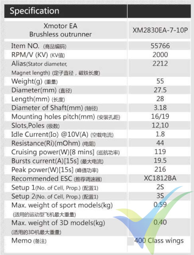 Datos técnicos del motor brushless Dualsky XM2830EA-7-10P
