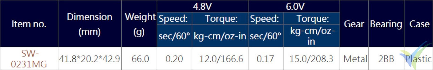 Datos técnicos del servo Savox SW-0231MG