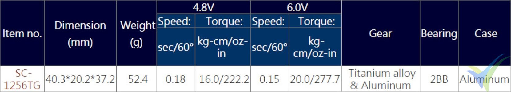 Datos técnicos del servo Savox SC-1256TG