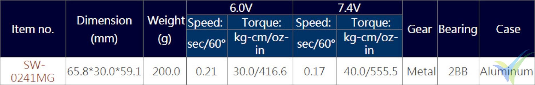 Datos técnicos del servo Savox SW-0241MG