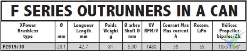 Especificaciones técnicas del motor brushless XPower F2919/10 F5J Light