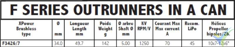 Datos técnicos del motor brushless XPower F3426/7 STORM